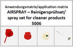 OKS Airspray spray készlet tisztítószerekhez, 5006